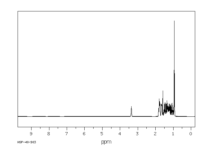 1-CYCLOHEXYL-1-BUTANOL(4352-42-5) MS
