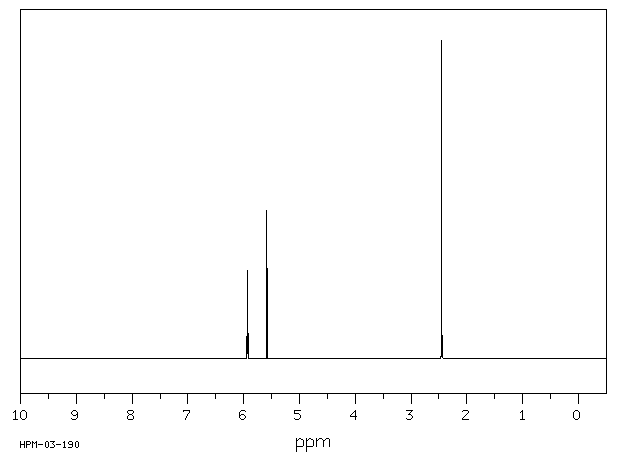 2-IODOPROPENE(4375-96-6) <sup>1</sup>H NMR