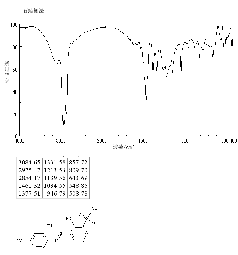LUMOGALLION(4386-25-8) <sup>1</sup>H NMR