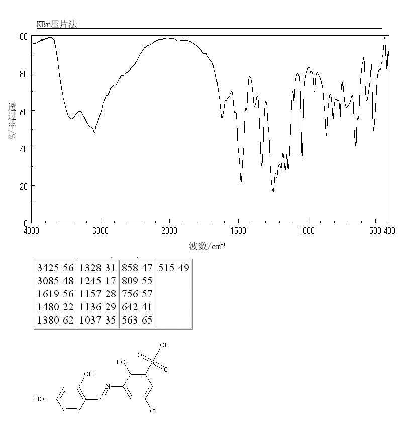 LUMOGALLION(4386-25-8) <sup>1</sup>H NMR