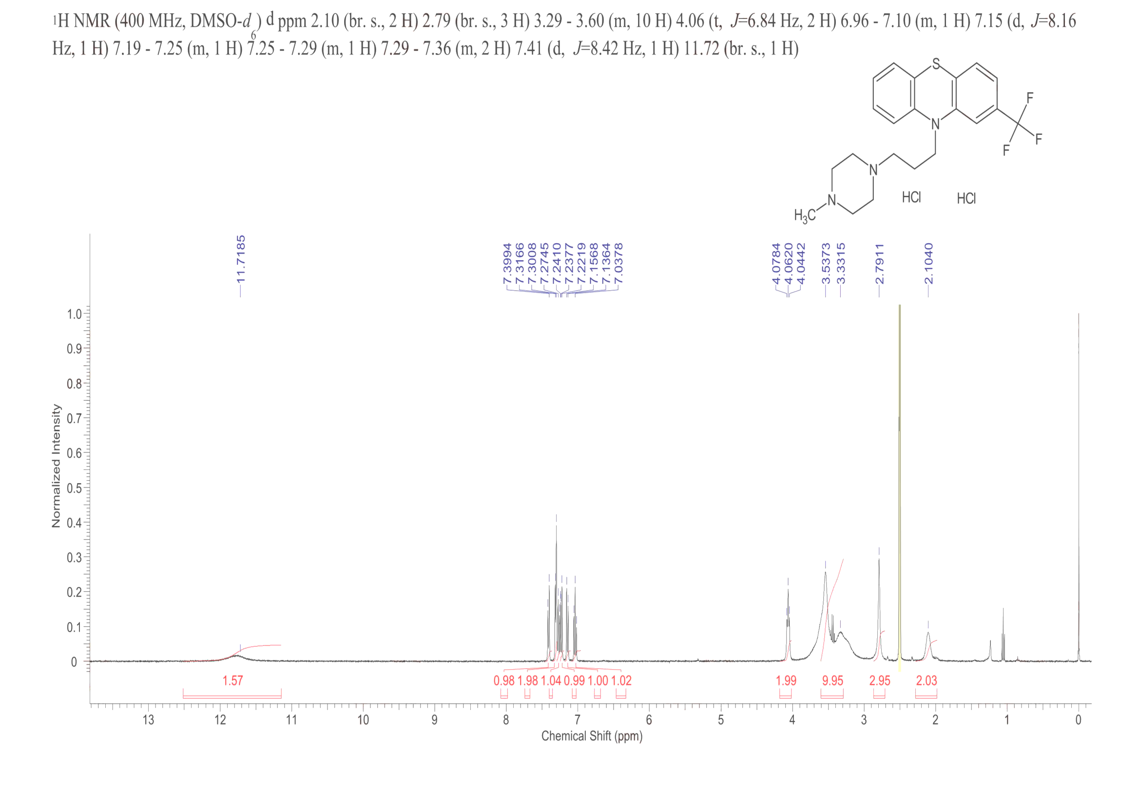 Trifluoperazine dihydrochloride(440-17-5) MS