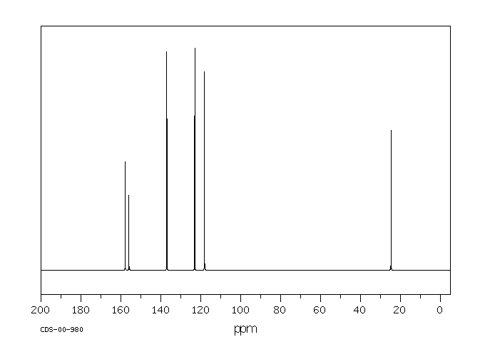 6,6'-Dimethyl-2,2'-dipyridyl(4411-80-7) MS