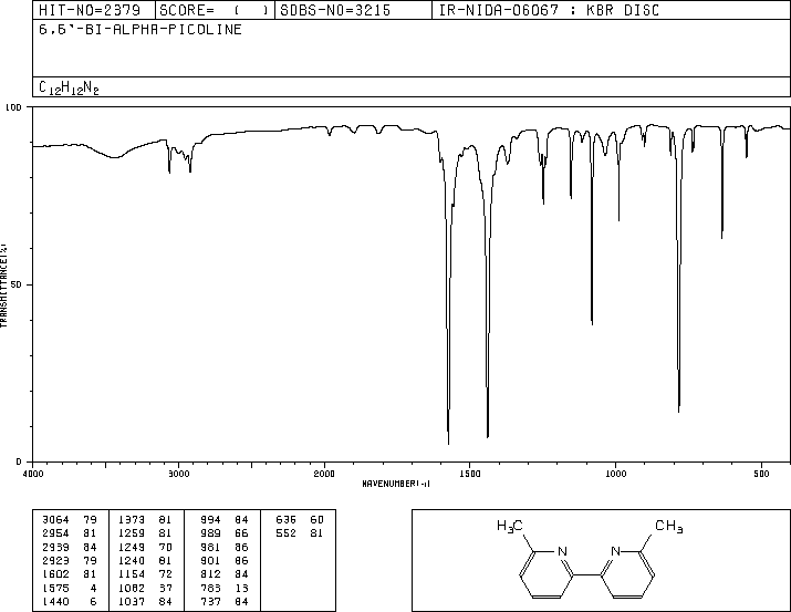 6,6'-Dimethyl-2,2'-dipyridyl(4411-80-7) MS