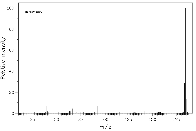 6,6'-Dimethyl-2,2'-dipyridyl(4411-80-7) MS