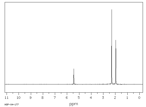 Sodium dehydroacetate (4418-26-2) <sup>1</sup>H NMR