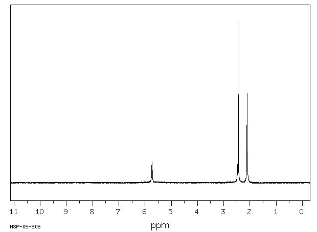 Sodium dehydroacetate (4418-26-2) <sup>1</sup>H NMR