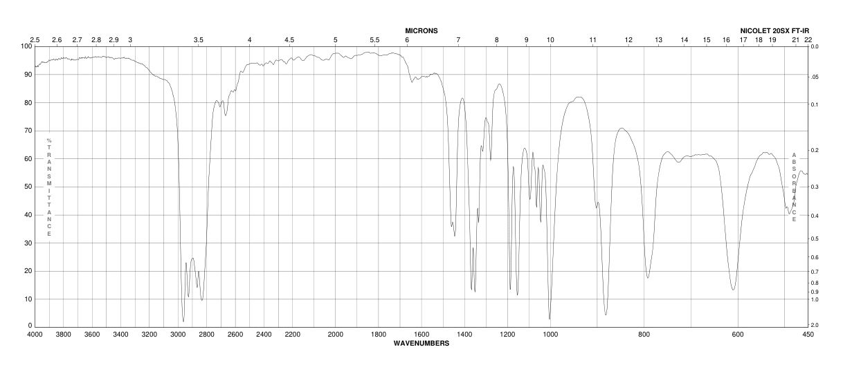 TETRAKIS(DIETHYLAMINO)TITANIUM(4419-47-0)FT-IR