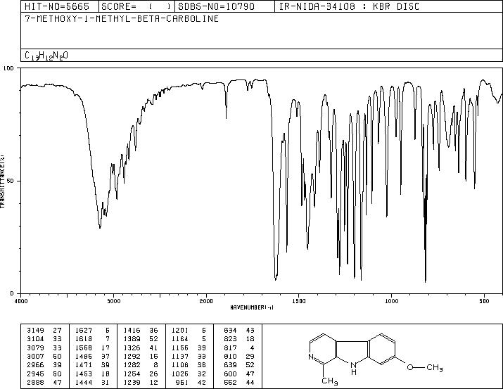BANISTERINE MONOHYDRATE(442-51-3) Raman