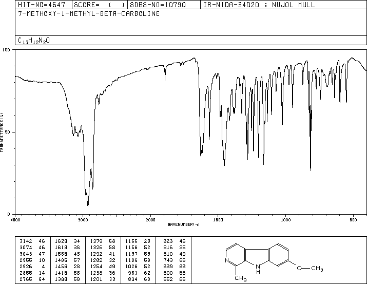 BANISTERINE MONOHYDRATE(442-51-3) Raman