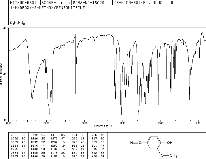 4-Hydroxy-3-methoxybenzonitrile(4421-08-3) MS