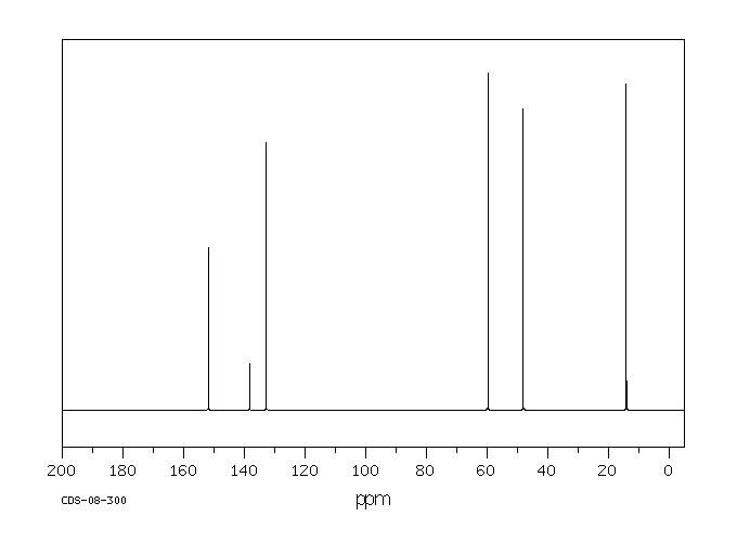 Metronidazole(443-48-1) <sup>13</sup>C NMR