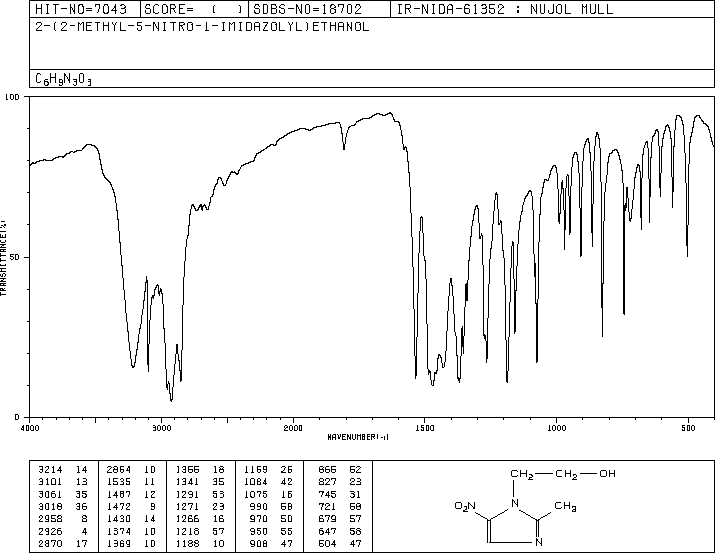 Metronidazole(443-48-1) <sup>13</sup>C NMR