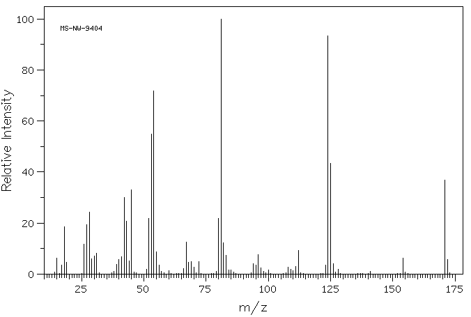 Metronidazole(443-48-1) <sup>13</sup>C NMR