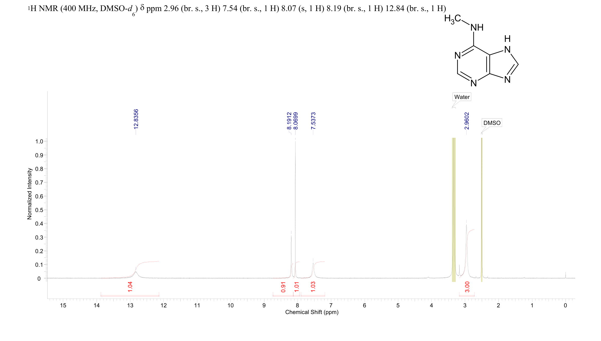 6-(METHYLAMINO)PURINE(443-72-1) <sup>1</sup>H NMR