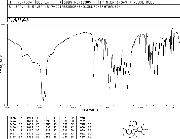 Tetrabromophenol Blue(4430-25-5) IR1