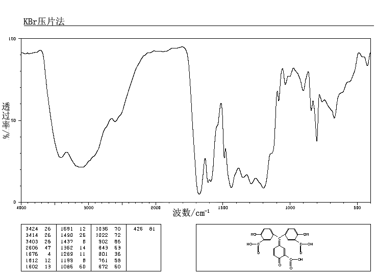 AURINTRICARBOXYLIC ACID(4431-00-9) IR1