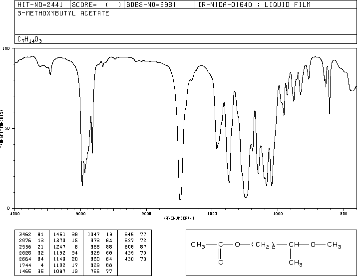 3-Methoxybutyl acetate(4435-53-4) IR1