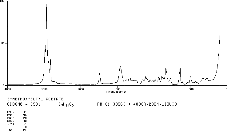 3-Methoxybutyl acetate(4435-53-4) IR1