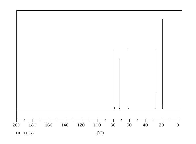ETHYLENE GLYCOL MONOISOBUTYL ETHER(4439-24-1) MS