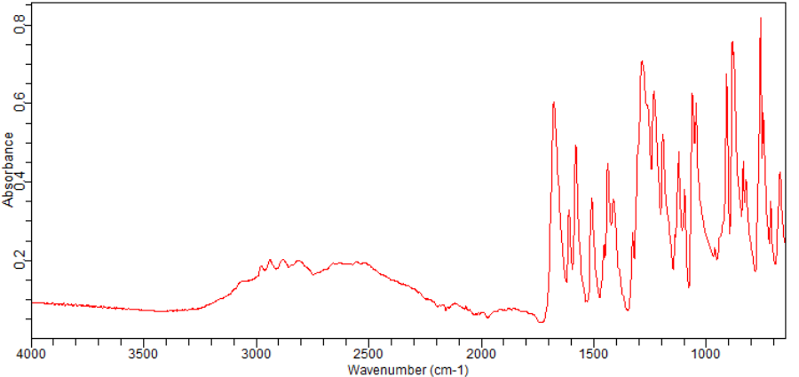 1,4-Benzodioxane-6-carboxylic acid(4442-54-0)FT-IR