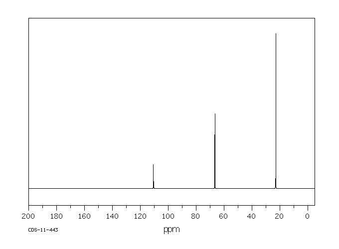 Triisopropyl orthoformate(4447-60-3) <sup>13</sup>C NMR
