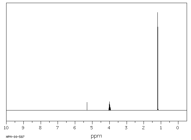 Triisopropyl orthoformate(4447-60-3) <sup>13</sup>C NMR