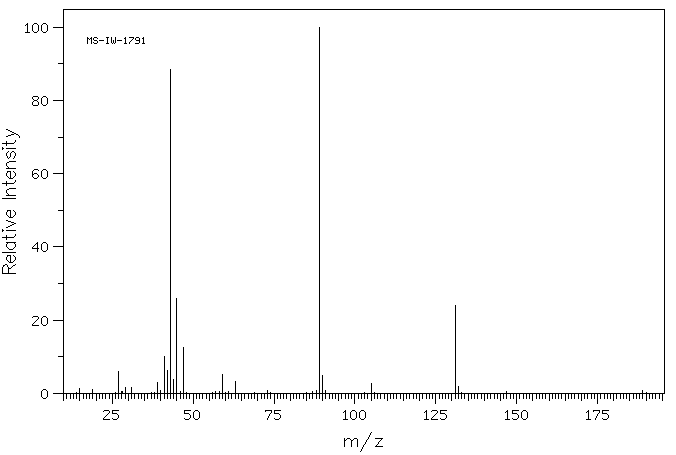 Triisopropyl orthoformate(4447-60-3) <sup>13</sup>C NMR