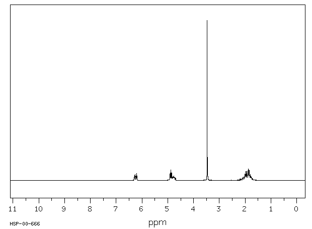 3,4-DIHYDRO-2-METHOXY-2H-PYRAN(4454-05-1) <sup>1</sup>H NMR