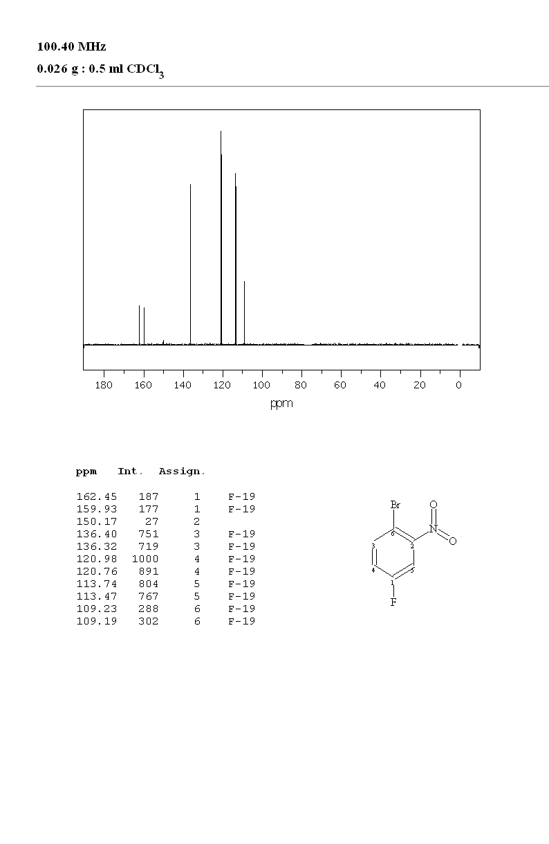 1-BROMO-4-FLUORO-2-NITROBENZENE(446-09-3) <sup>1</sup>H NMR