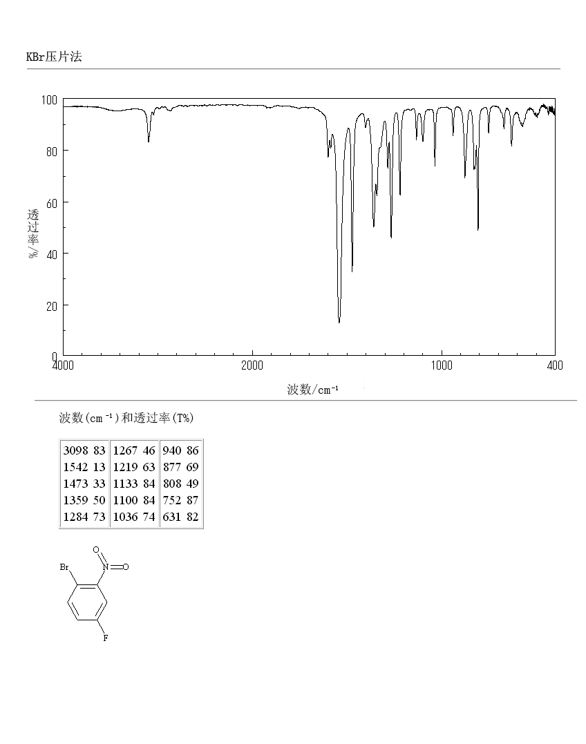 1-BROMO-4-FLUORO-2-NITROBENZENE(446-09-3) <sup>1</sup>H NMR