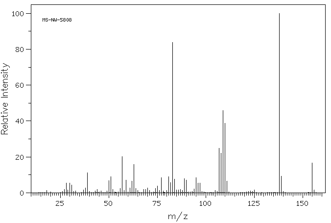 4-Fluoro-2-nitrotoluene(446-10-6) <sup>1</sup>H NMR
