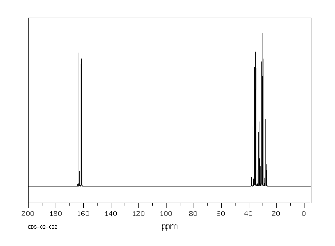 N,N-DIMETHYLFORMAMIDE-D7(4472-41-7) <sup>1</sup>H NMR