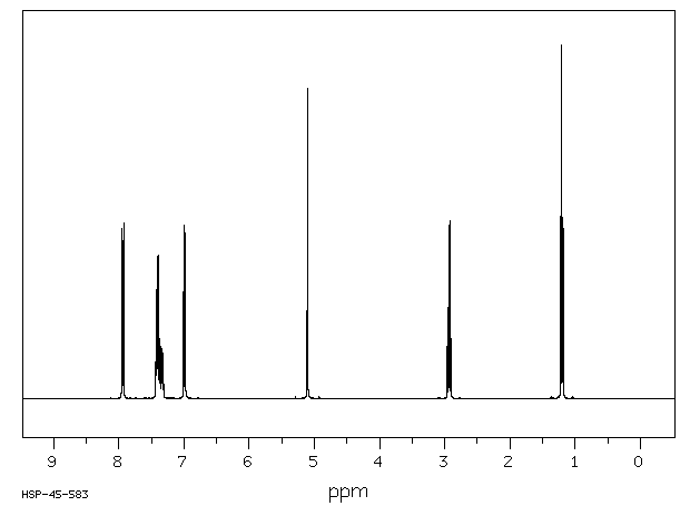 4-BENZYLOXYPROPIOPHENONE(4495-66-3) MS