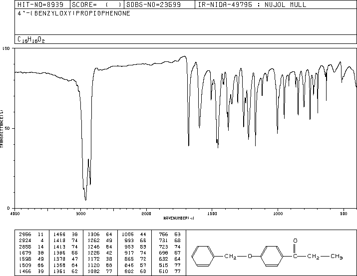 4-BENZYLOXYPROPIOPHENONE(4495-66-3) MS