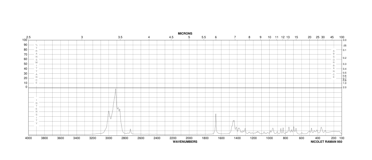 (+)-2-CARENE(4497-92-1)FT-IR