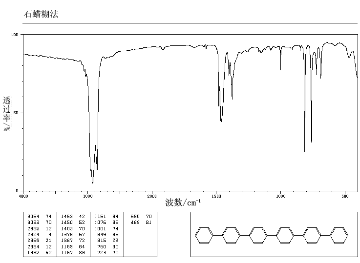 P-SEXIPHENYL(4499-83-6) IR2