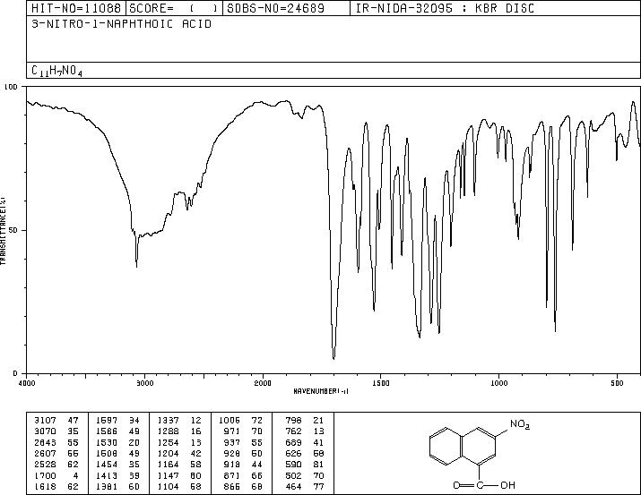 3-NITRO-1-NAPHTHOIC ACID(4507-84-0) MS