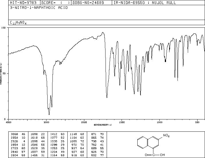 3-NITRO-1-NAPHTHOIC ACID(4507-84-0) MS