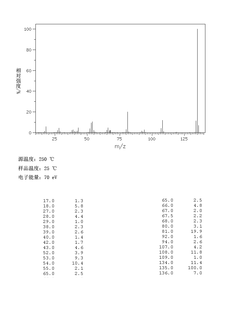 2-Aminopurine(452-06-2) MS