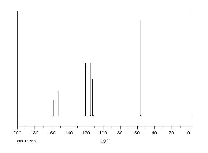 2-Bromo-4-fluoroanisole(452-08-4) <sup>13</sup>C NMR