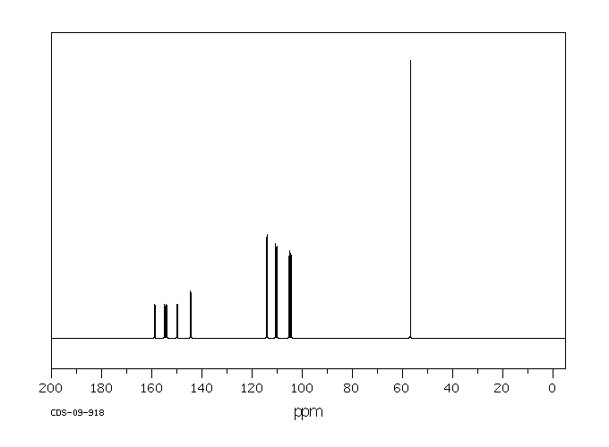 2,4-Difluoroanisole(452-10-8) IR1