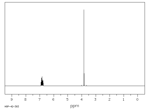 2,4-Difluoroanisole(452-10-8) IR1