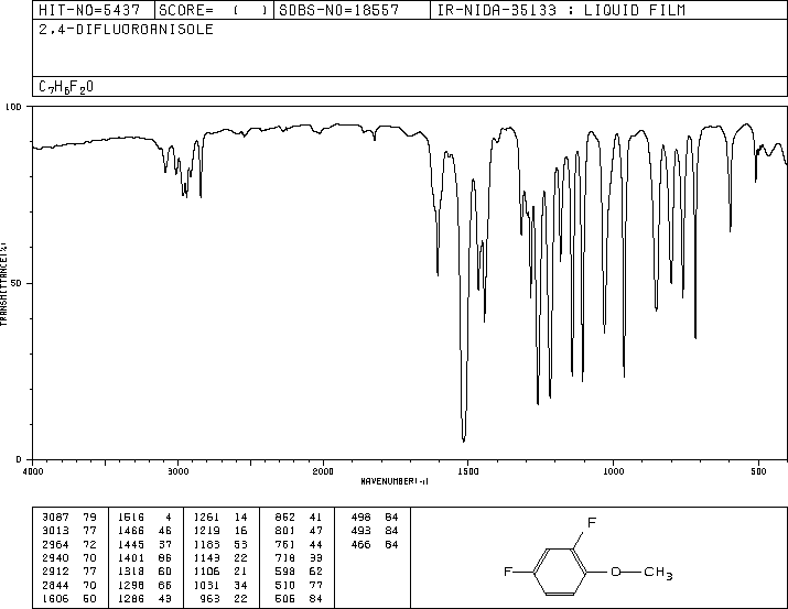 2,4-Difluoroanisole(452-10-8) IR1