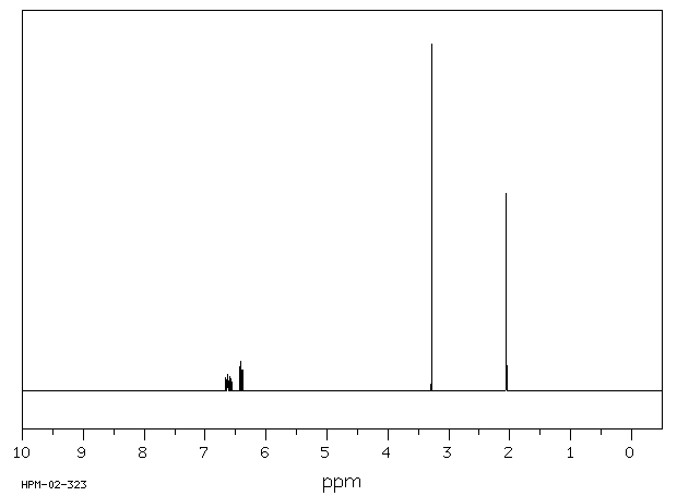 4-Fluoro-2-methylaniline(452-71-1) <sup>1</sup>H NMR