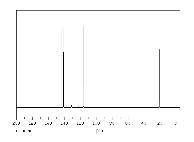 4-Methylcatechol(452-86-8) <sup>1</sup>H NMR