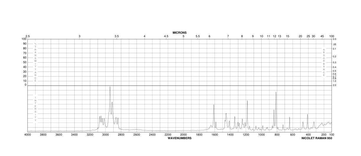 4-(4-Methoxyphenyl)butyric acid(4521-28-2) Raman