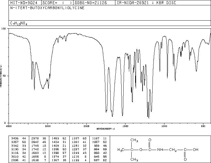 BOC-Glycine(4530-20-5) IR2