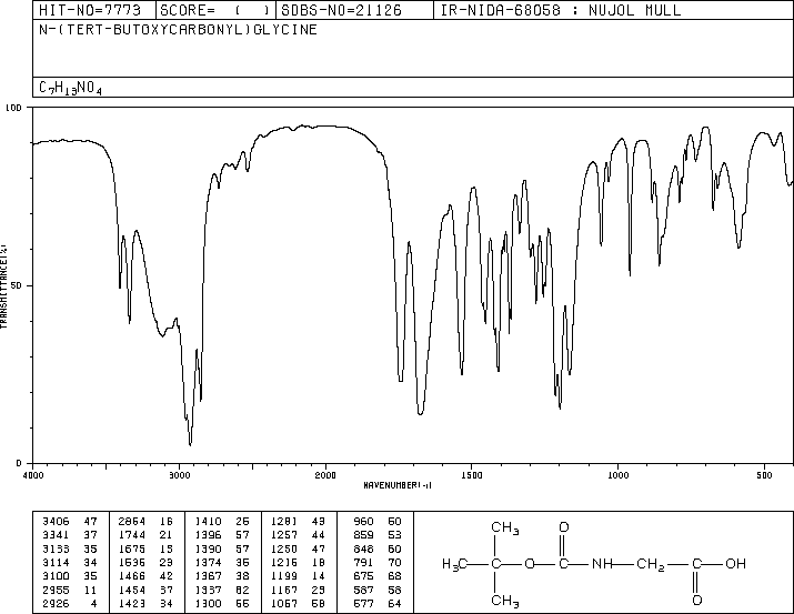 BOC-Glycine(4530-20-5) IR2