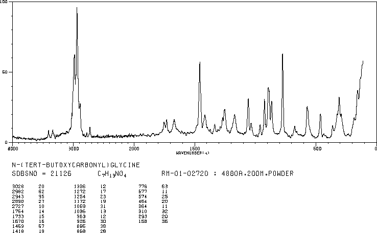 BOC-Glycine(4530-20-5) IR2