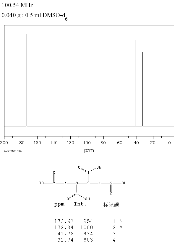 MESO-BUTANE-1,2,3,4-TETRACARBOXYLIC ACID(4534-68-3) <sup>1</sup>H NMR